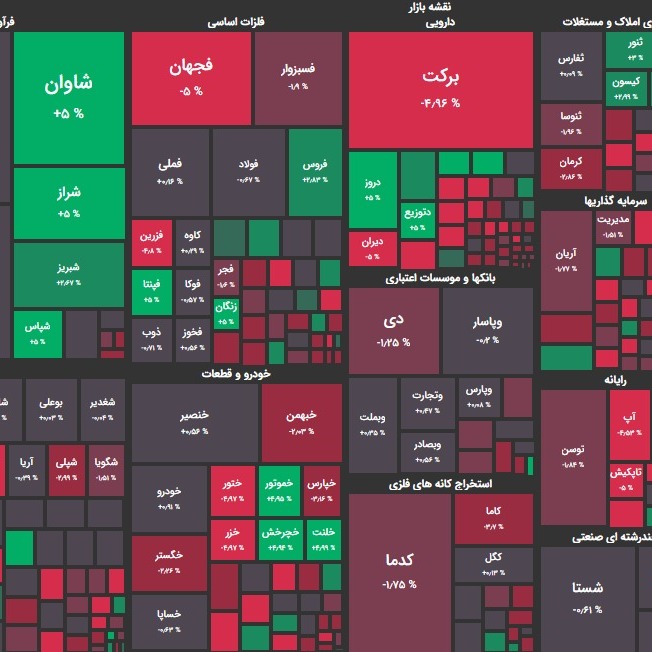 گزارش 8 آبان و پیش بینی فردا؛ پایینترین سطح P/E بازار در 22 ماه گذشته؟!