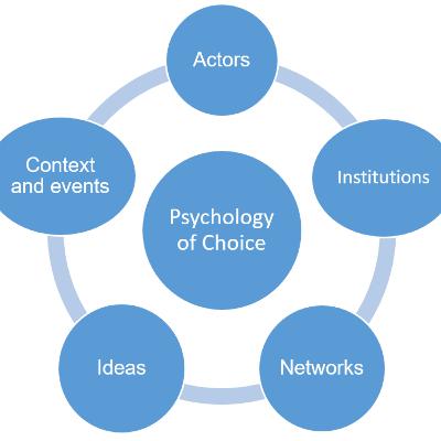 Evidence-based policymaking and the new policy sciences