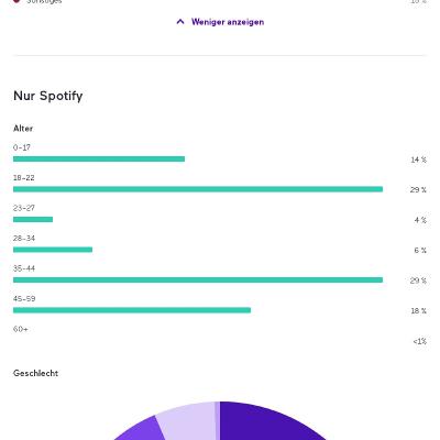 Statistiken über alles