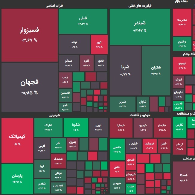 گزارش 4 مهر و پیش بینی بازار؛ دومین رکورد کاهش ارزش معاملات؟!