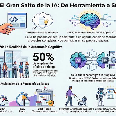 15-Inteligencia artificial automejorada