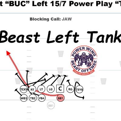 The Beast Tank Play from Beast Formation / Offense