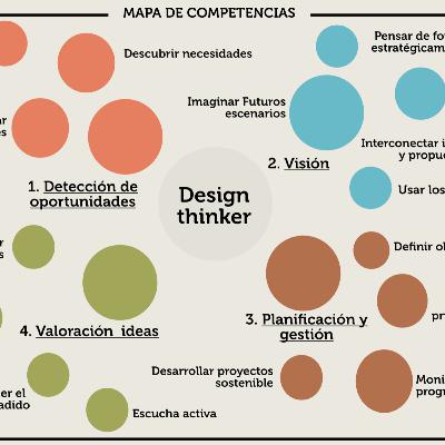 012. Design Thinking para la empleabilidad y el valor añadido