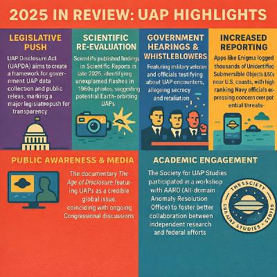 721. 2025 UAP Year in Review, Dean Alioto, Matt Ford, UFO Jack, Allie & Justin