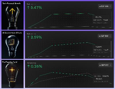 The Simple Side's Saturday Sendout: Portfolios Ended +5.47% | +2.59% | +0.26% The Simple Side's Saturday Sendout: Portfolios Ended +5.47% | +2.59% | +0.26%