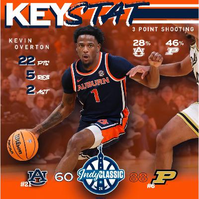 5.12 #21 Auburn gets boiled in Indianapolis by #6 Purdue 88-60 5.12 #21 Auburn gets boiled in Indianapolis by #6 Purdue 88-60