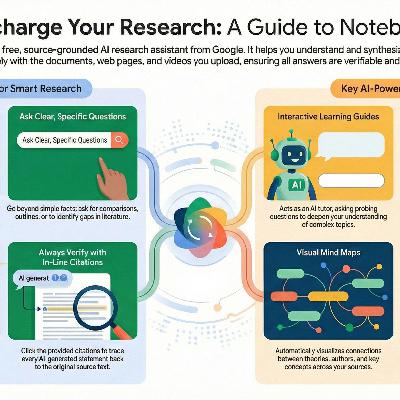 The Optimal Use of NotebookLM for study and research S13 E6 The Optimal Use of NotebookLM for study and research S13 E6