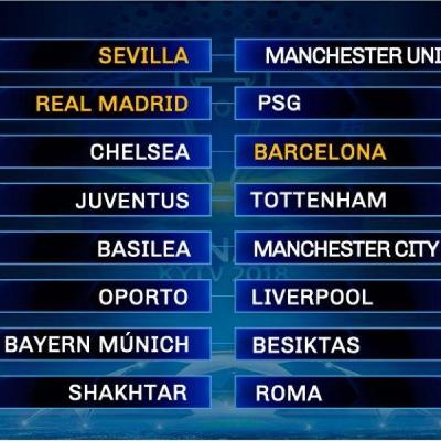 Sorteo Champions 2018 Sorteo Champions 2018