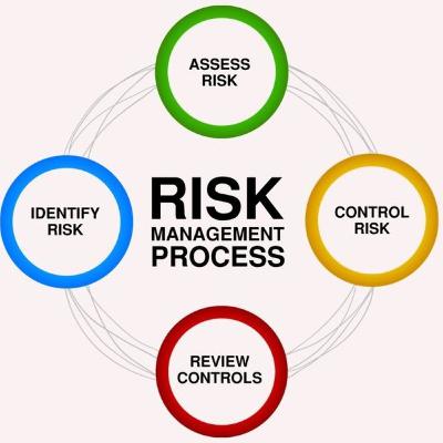Pengenalan resiko bisnis Pengenalan resiko bisnis