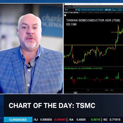 Chart of the Day: TSM Technicals