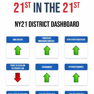 We Can Fix This: Bringing the 21st District into the 21st Century We Can Fix This: Bringing the 21st District into the 21st Century