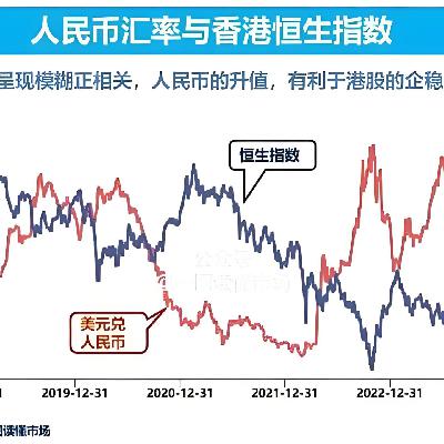 A股未来两年可能站上10000点,美元降息或许就是启动的信号。 A股未来两年可能站上10000点,美元降息或许就是启动的信号。