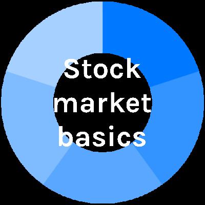 Dixon technologies share price