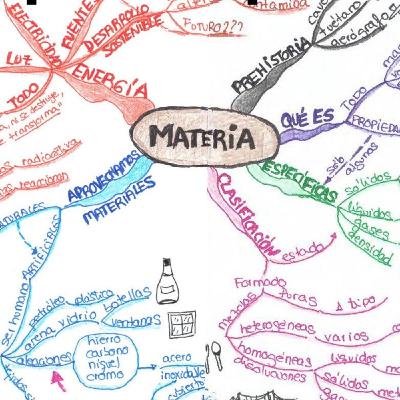 ¿Qué es un mapa mental? ¿Qué es un mapa mental?