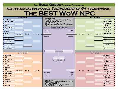 Episode 22 – Bookending Gallywix, Best NPC Tournament, and Putting Light into the World