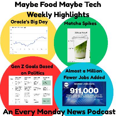 Oracle's Big Day, Matcha Sales Soar, Gen Z Goals Based on Politics, Almost a Million Fewer Jobs Added