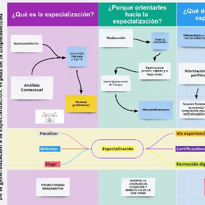 013- EIP DAILY- De la Generalización a la especilización el plus de la empleabilidad