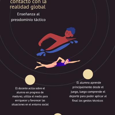 G-P Iniciación deportiva, modelos tradicional y alternativo
