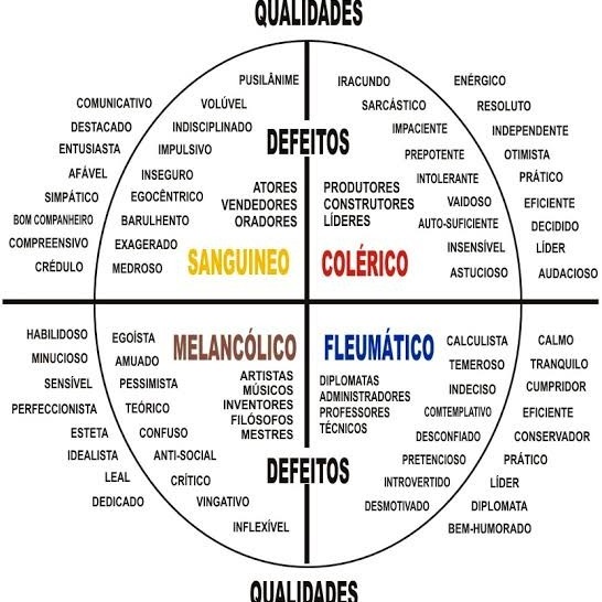 Senhor, controle meu temperamento