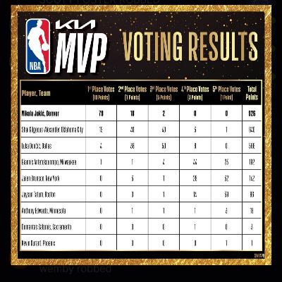 MVP Discussion....I mean argument LOL