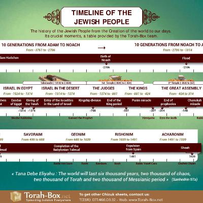 #185b Chronological and Anti-Chronological - Parashas Ki Tisa