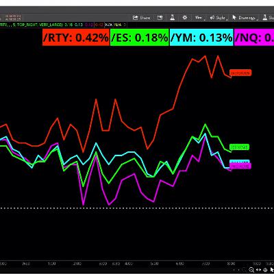 ADP Employment Heightens Rate Cut Chances Despite Strong Spending
