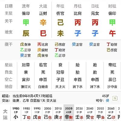 身弱喜印比的丙火 为何与母亲哥哥如此缘薄？【下】己未 丙子 丙子 甲午