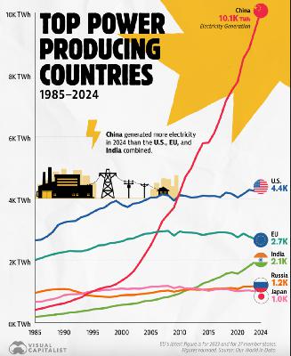 The End of Solar & Battery Manufacturing in America?