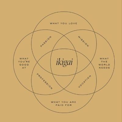 A arte de viver com intenção A arte de viver com intenção