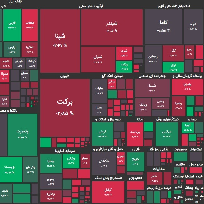 تحلیل بورس امروز ۲۶ اردیبهشت ۱۴۰۰؛ بازار در انتظار مذاکرات وین؟!