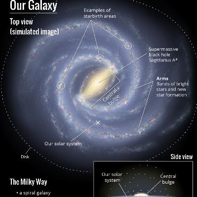 E34 # Is the Milky Way Unique? E34 # Is the Milky Way Unique?