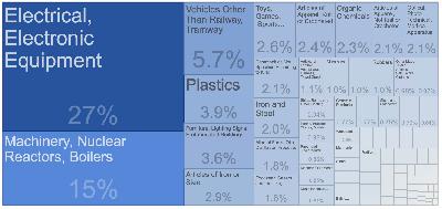 🚨 The Trump Tariff Tsunami, Tesla's Turbulence Trade, and the Dollar Reset of 2025