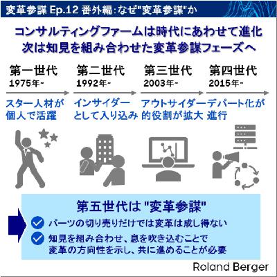 Ep.12 番外編:なぜ”変革参謀”か Ep.12 番外編:なぜ”変革参謀”か