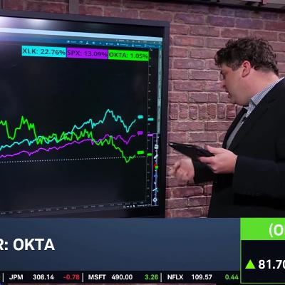Analyzing OKTA's Technical Stumble Ahead of Earnings Analyzing OKTA's Technical Stumble Ahead of Earnings