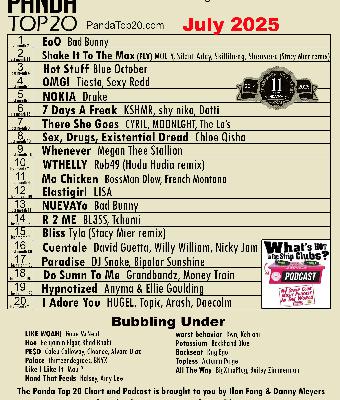 Panda Top 20 July 2025