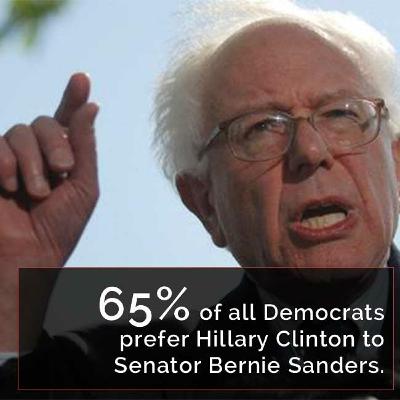 Tuesday July 28, 2015