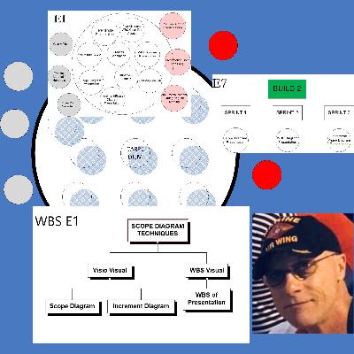 Ep 1 - Project Management Hard Corps