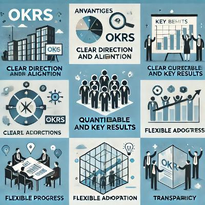 Why use OKR? Why use OKR?