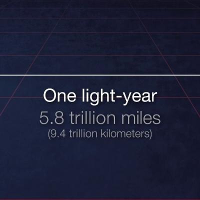 E29 # What is a light-year? E29 # What is a light-year?