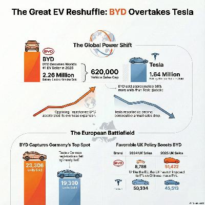 The UK Electric Pivot: Tesla Fades as BYD Surges