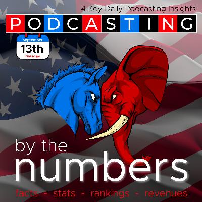 Liberals or Conservatives: Who Are The Heavyweights of Political Podcasts?