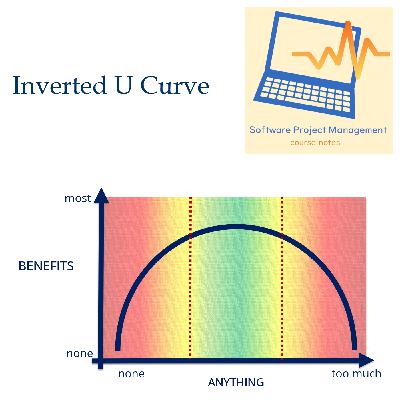 Inverted U Curve and Agile Development