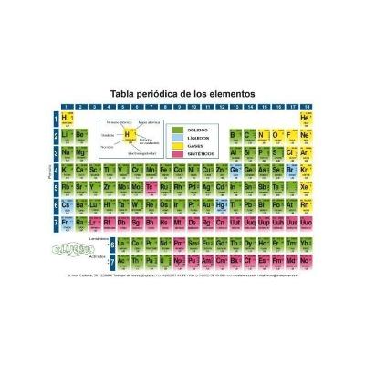 La tabla periódica