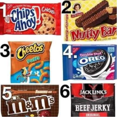 Which Snack is the weakest?