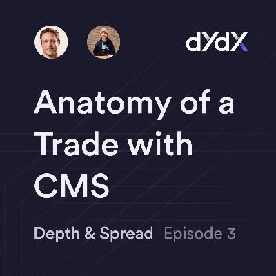 Anatomy of a Trade with CMS Anatomy of a Trade with CMS