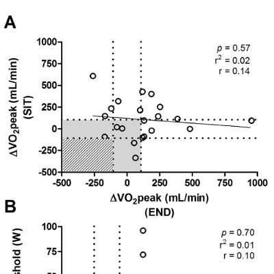 Watts Doc #62: Setting Up Your n=1 Training Experiment Watts Doc #62: Setting Up Your n=1 Training Experiment