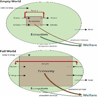 4. Drawing circles around economies