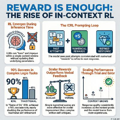 Reward is enough: LLMs are in-context reinforcement learners