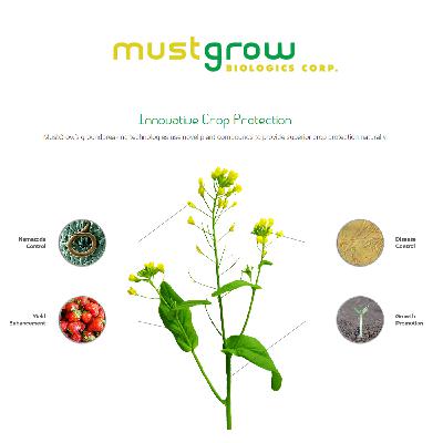 (PODCAST): NewlyTrading! MustGrow Biologics Corp. (CSE:MGRO)