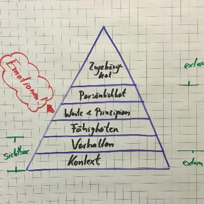#14 Die Dilts Pyramide